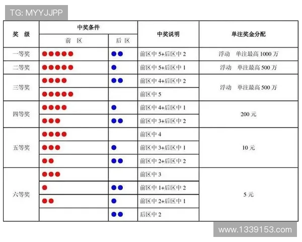 大乐透开奖地点究竟在哪里？官方揭晓